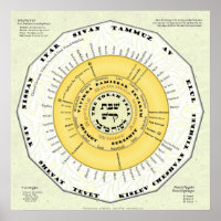 L'année de la Torah