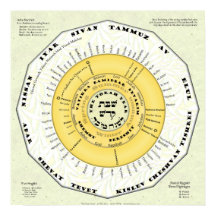 L'année de la Torah