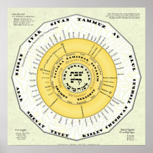 Affiches L'année de la Torah