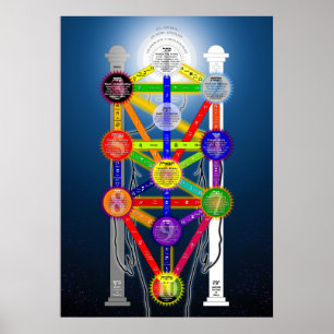 Affiches L'arbre de Qabalistic du diagramme de structure de