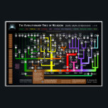 Affiches L'arbre évolutionnaire de la religion<br><div class="desc">Ce graphique présente les origines de la conscience spirituelle (par exemple, le chamanisme et l'animisme), illustrant comment ces idéologies primitives se sont ramifiées en systèmes de croyances plus complexes. Ils finiraient par s'adapter et évoluer vers les religions organisées que nous connaissons tous aujourd'hui, comme le catholicisme, le wicca et la...</div>
