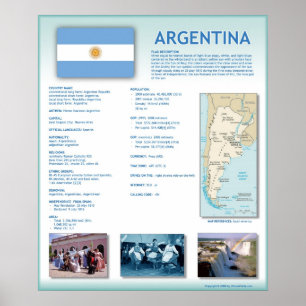Affiches L'Argentine