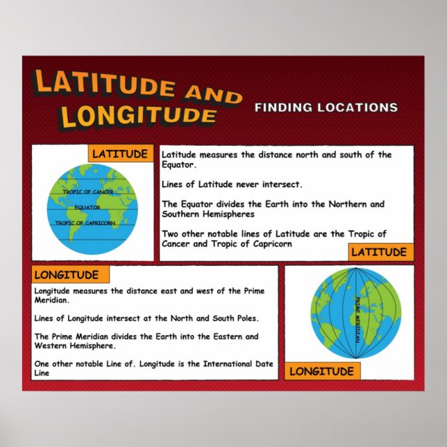 Affiches Latitude et longitude (Devant)