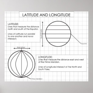 Affiches Latitude et longitude