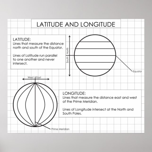 Affiches Latitude et longitude (Devant)