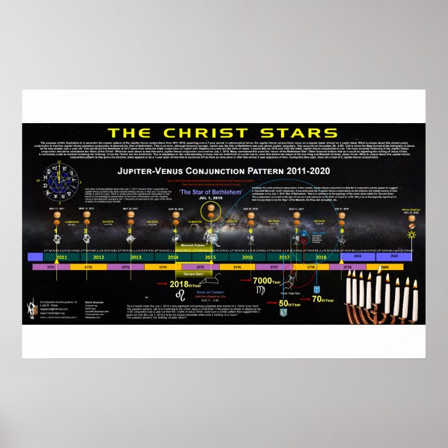 Affiches Le Christ Stars (Devant)