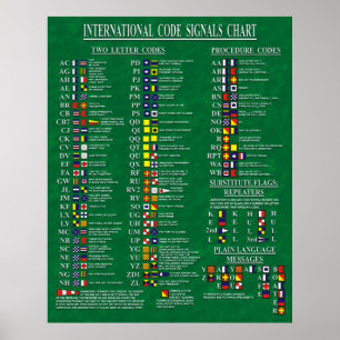 Affiches Le code international signale le diagramme
