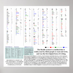 Affiches Le diagramme braille avec l'alphabet numérote la