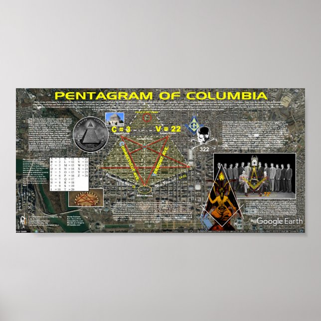 Affiches Le pentagramme de Columbia (Devant)