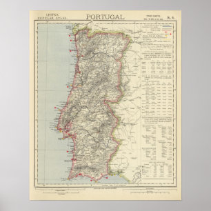 Affiches Le Portugal 5