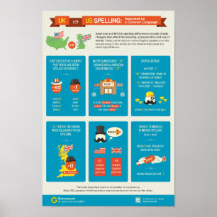 Affiches Le R-U contre l'orthographe des USA : Séparé par