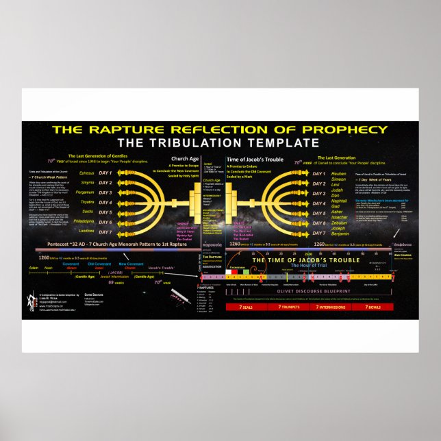 Affiches Le reflet rapide de la prophétie (Devant)