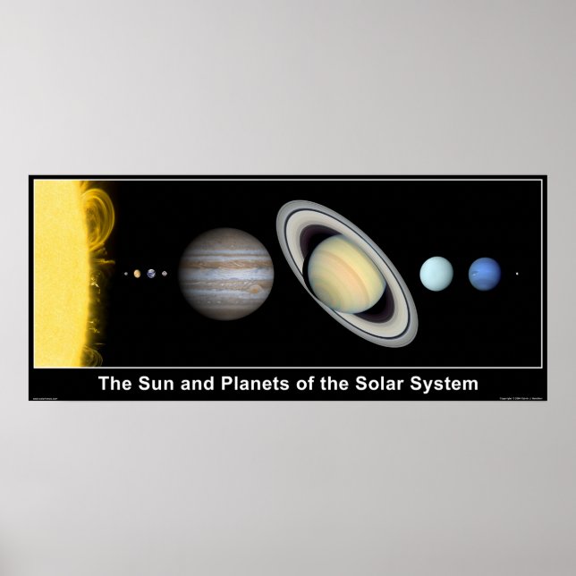 Affiches Le Soleil et les Planètes du Système Solaire (Devant)