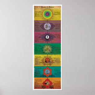 Affiches Le Système Des Chakras