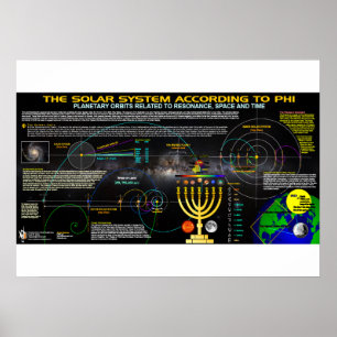 Affiches Le système solaire selon Phi