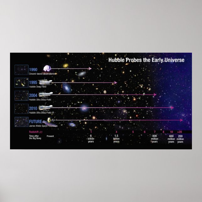 Affiches Le télescope spatial Hubble sonde l'univers primit (Devant)
