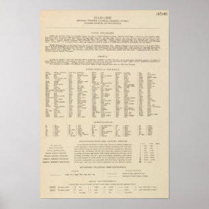 Affiches Légende 14546 Ark, Tenn, La, Miss, Fla, Ala, Ga, S