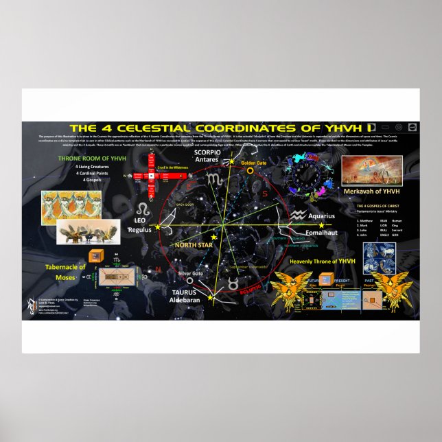 Affiches Les 4 coins du Ciel (Devant)