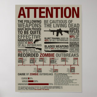 Affiches Les armes contre les zombies grand
