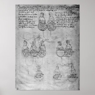 Affiches Les descendants de la comtesse Anne, c.1483
