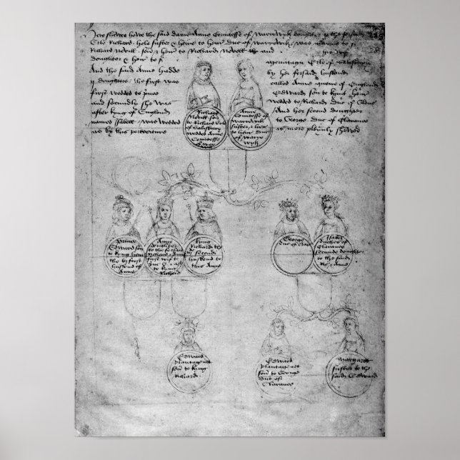 Affiches Les descendants de la comtesse Anne, c.1483 (Devant)