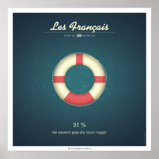 Affiches Les Français qui ne savent pas nager