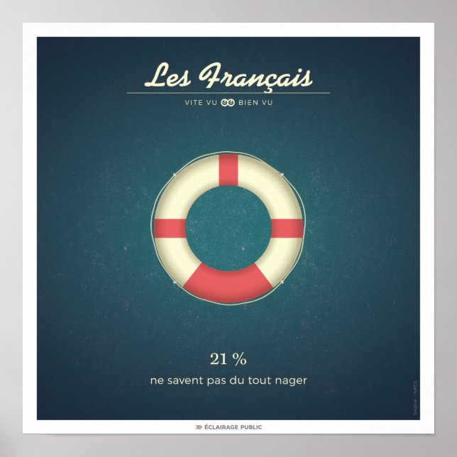 Affiches Les Français qui ne savent pas nager (Devant)