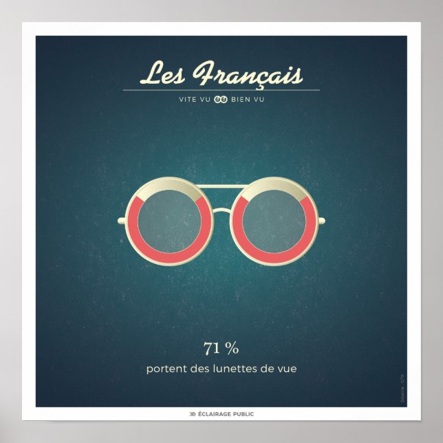 Affiches Les Français qui portent des lunettes (Devant)