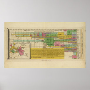 Affiches Les principaux empires du monde