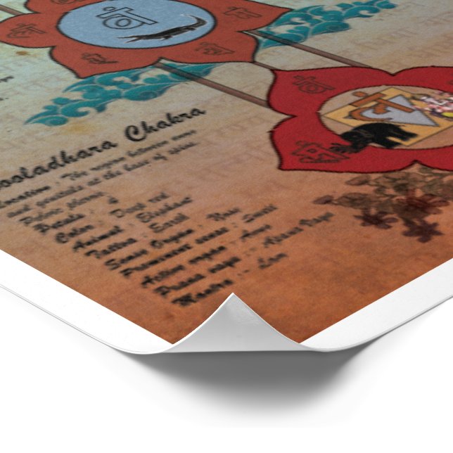 Affiches Les Sept Chakras (Coin)