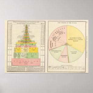 Affiches Les USA, religions du monde