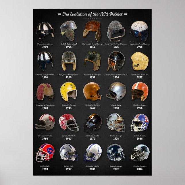 Affiches L'évolution du casque NFL (Devant)
