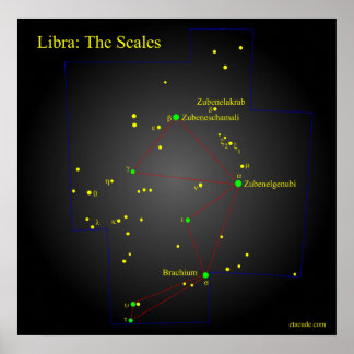 Affiches Libra the Scales Constellation