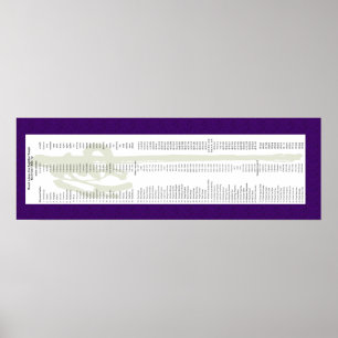 Affiches Lignée de Mt. Adams pour Thich Minh Tinh