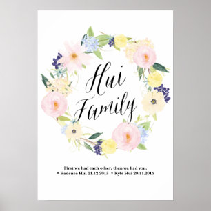 Affiches Liste personnalisée pour Eva