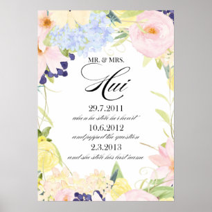 Affiches Liste personnalisée pour Eva