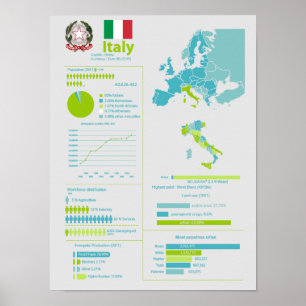 Affiches L'Italie infographic