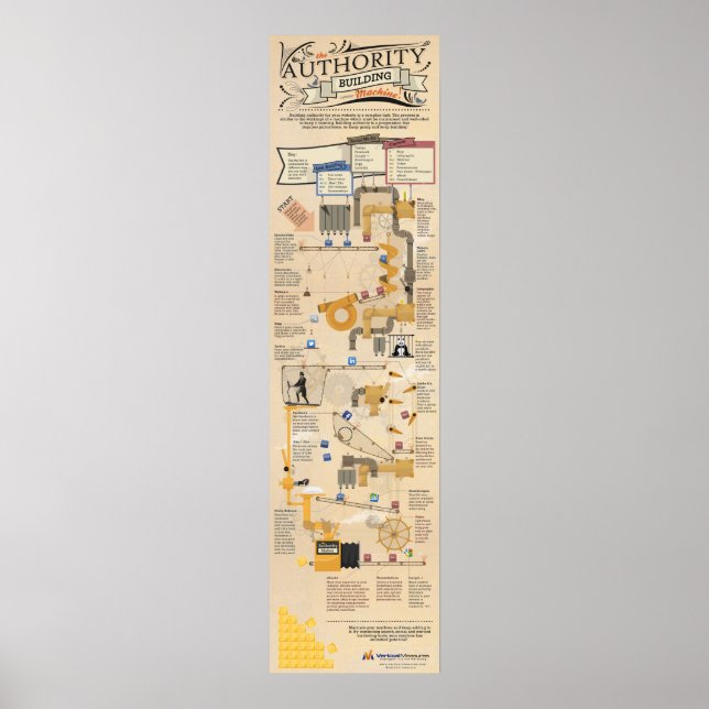 Affiches Machine de construction de l'Autorité (Devant)