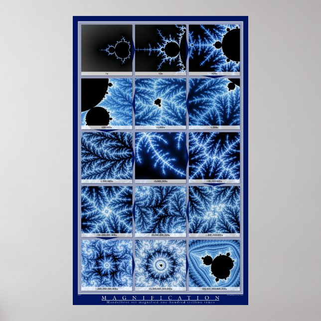 Affiches Magnification - Bleu (Devant)