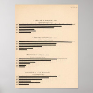 Affiches Maïs de 152 productions, blé, avoine, coton