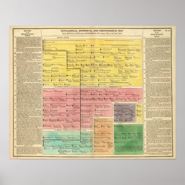 Affiches Maison de Savoie, de 1000 à 1813 (Devant)