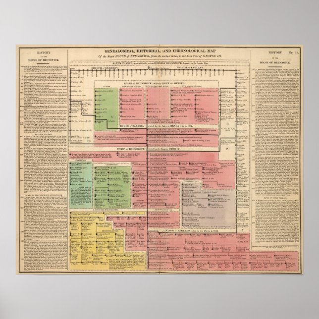 Affiches Maison royale du Brunswick (Devant)