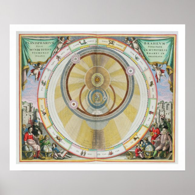 Affiches Map showing Tycho Brahe's System of Planetary Orbi (Devant)