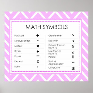 Affiches Math Symbols