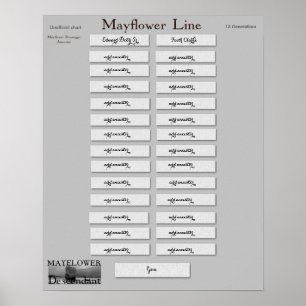 Affiches Mayflower Line - Edward Doty Sr.