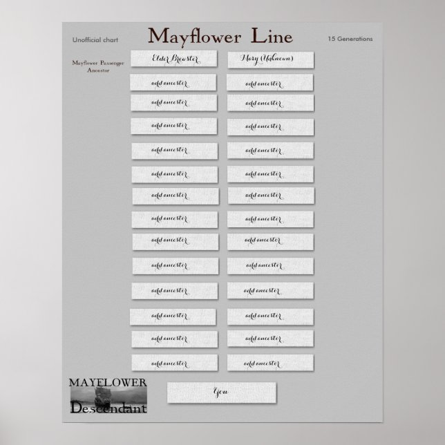 Affiches Mayflower Line - Elder William Brewster (Devant)