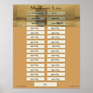 Affiches Mayflower Line - Gouverneur William Bradford