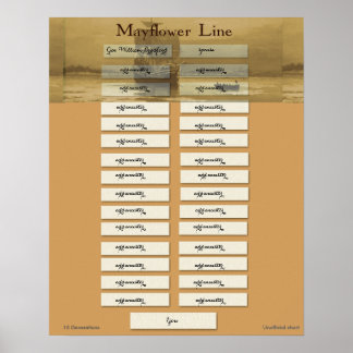 Affiches Mayflower Line - Gouverneur William Bradford