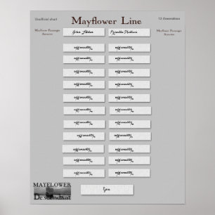 Affiches Mayflower Line - John Alden & Priscilla Mullins