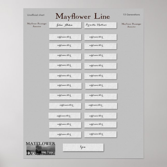 Affiches Mayflower Line - John Alden & Priscilla Mullins (Devant)